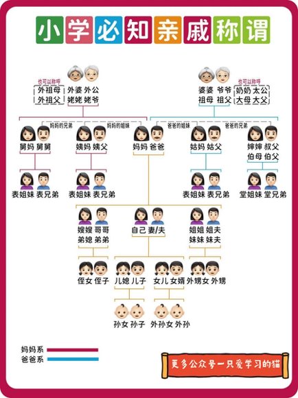 常识必备预览2
