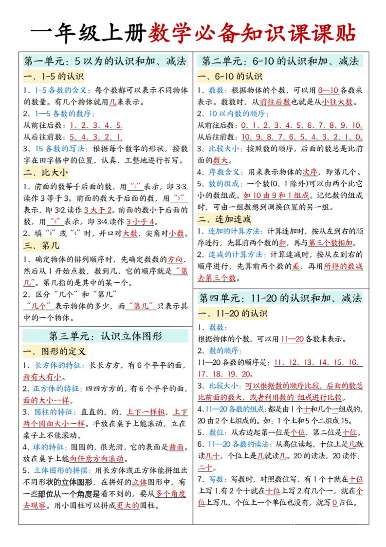 新一上人教版数学必备知识课课贴2（2页）