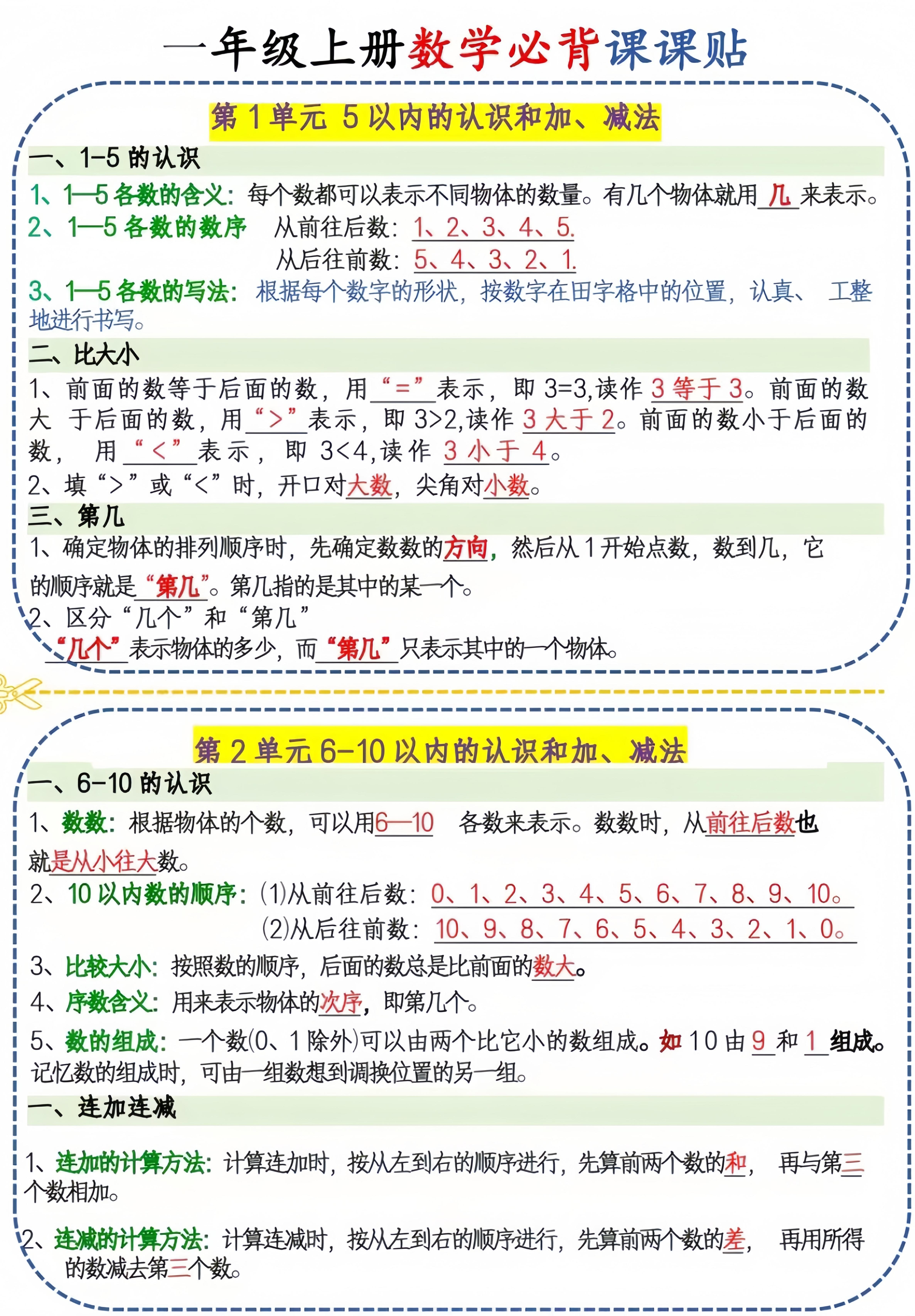 新一上人教版数学必背课课贴1（3页6条）