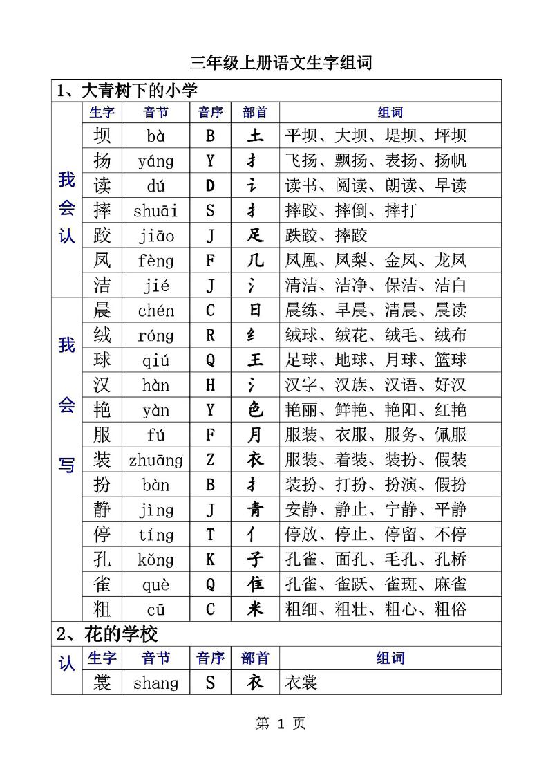 三上语文-生字音节音序部首组词