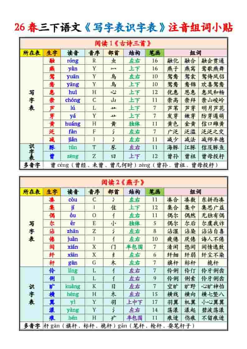 三年级下语文写字表识字表注音组词课课贴