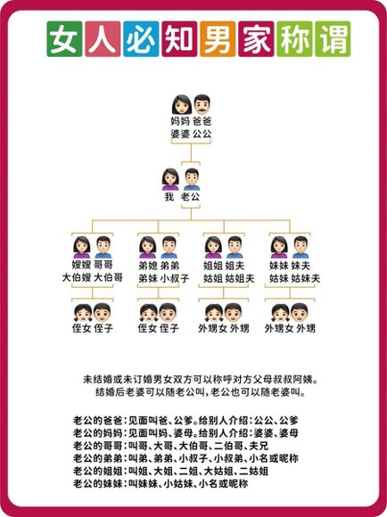 常识必备预览4