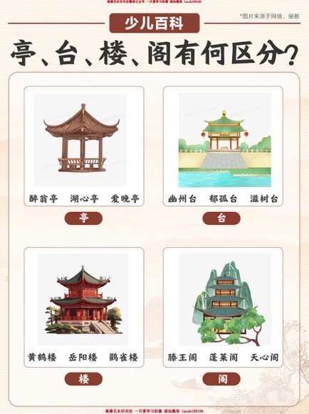 小学常识【VIP资源禁止外传】预览2