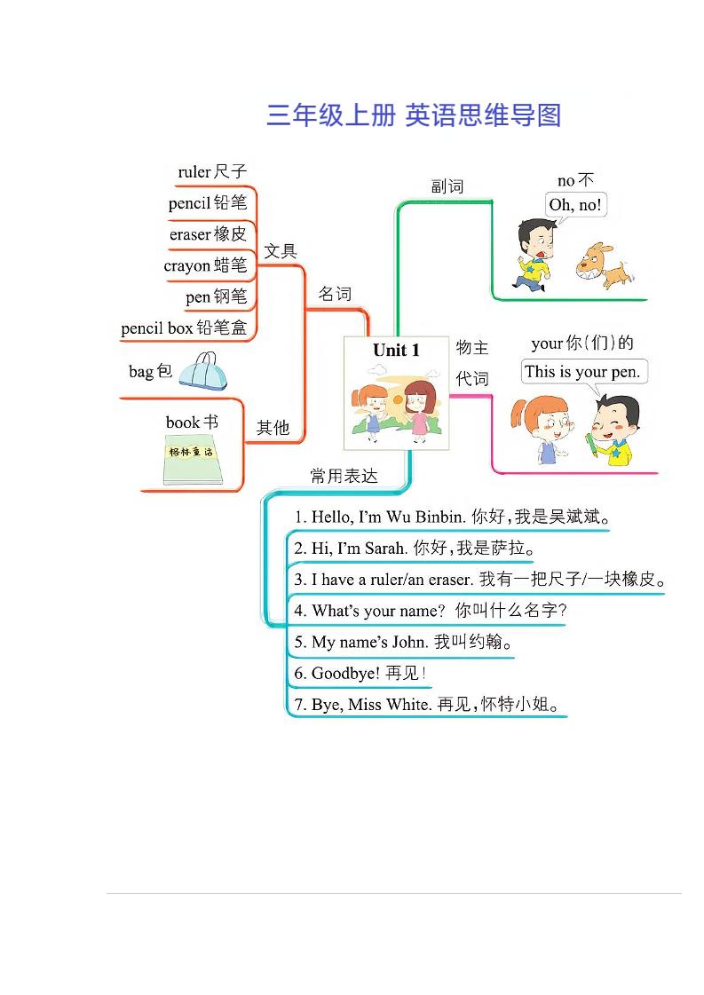 三年级上册英语思维导图