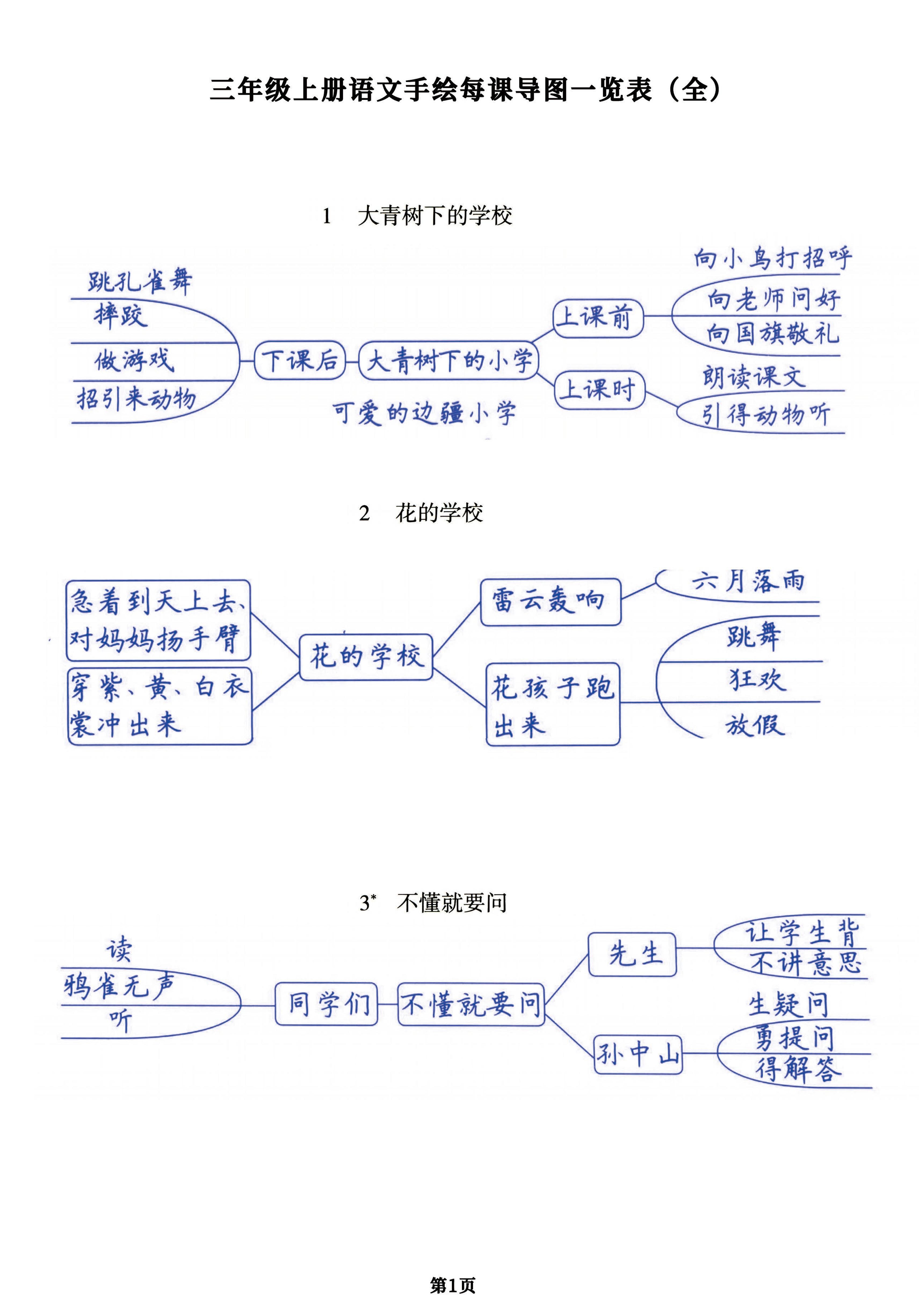 （手绘版）三年级上册语文每课导图一览表（全），预习复习提分用