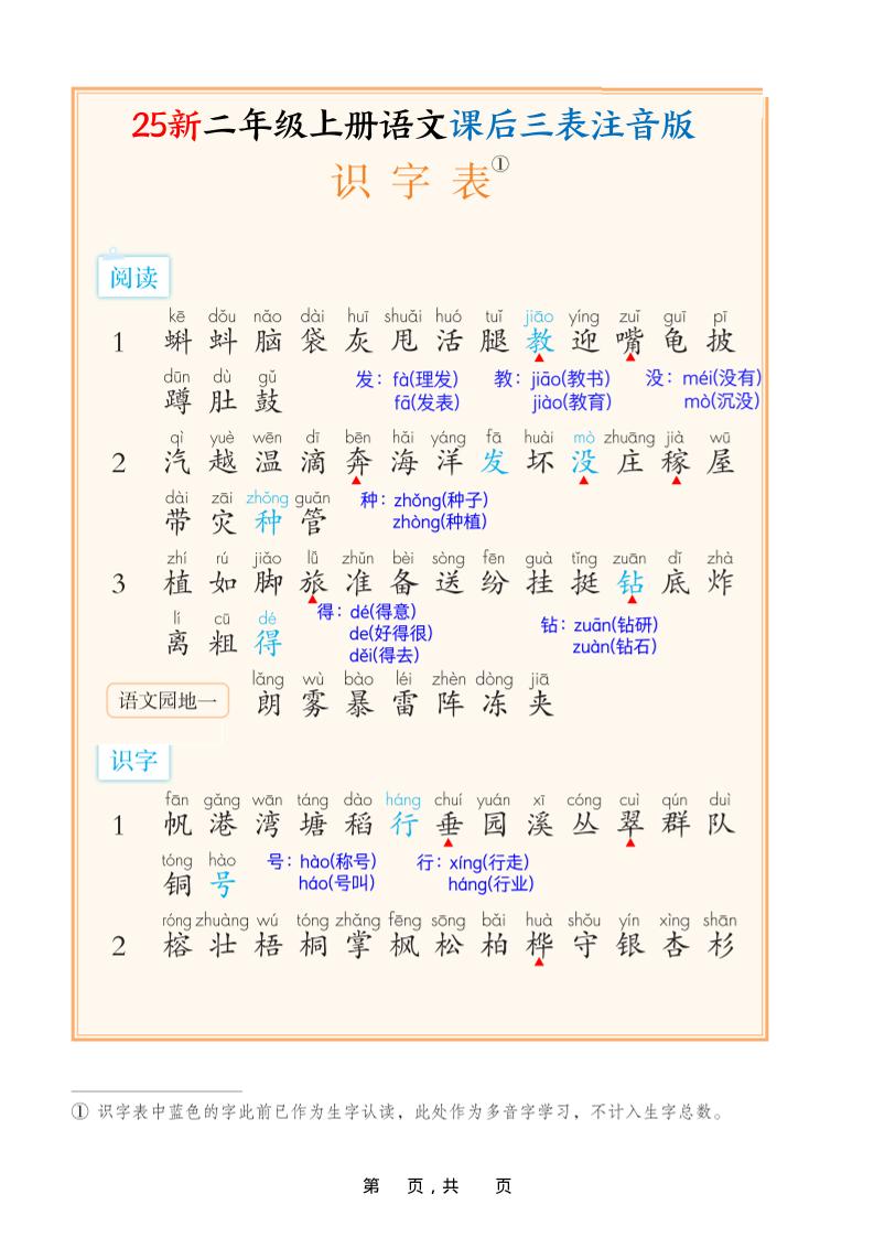 25新二上语文课后三表注音版（11页）