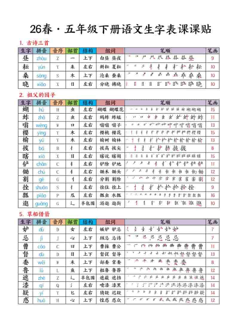 五年级下语文生字课课贴