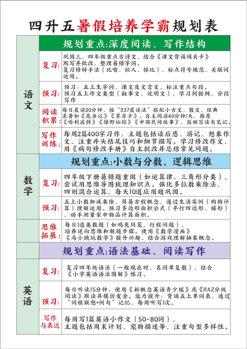 四升五暑假培养学霸规划表四下语文