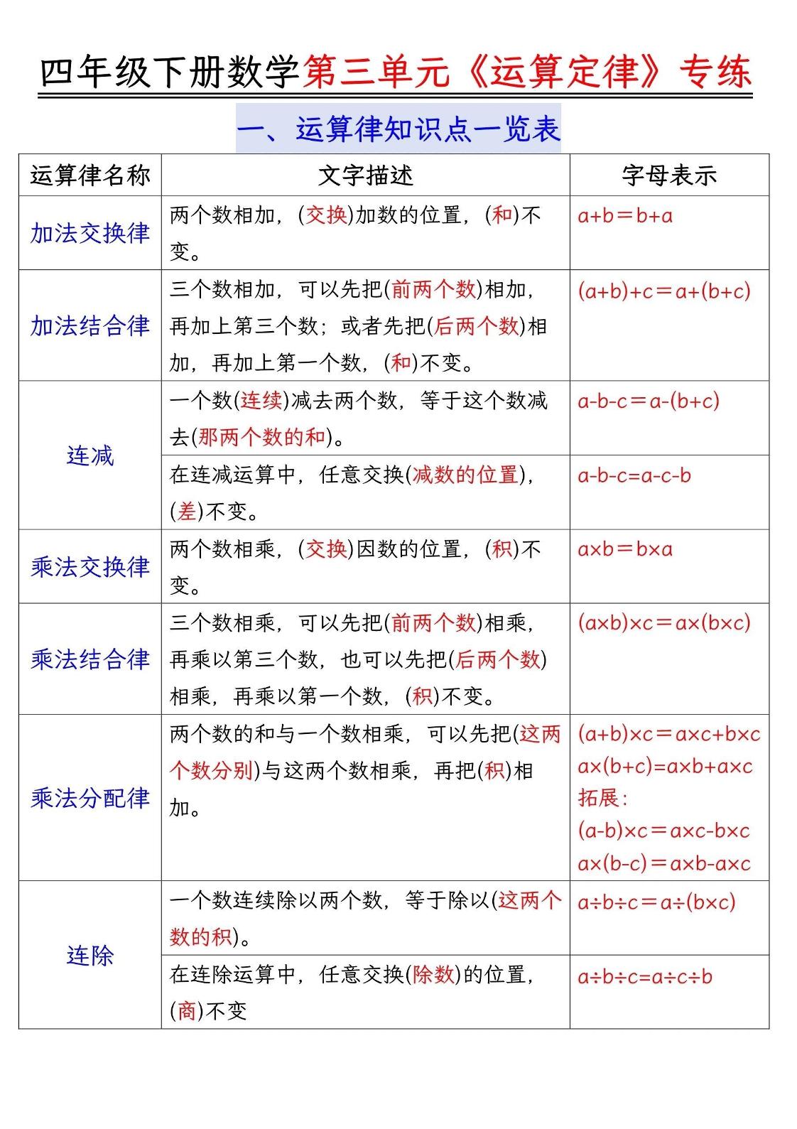 四年级下数学运算律分类练习题附答案