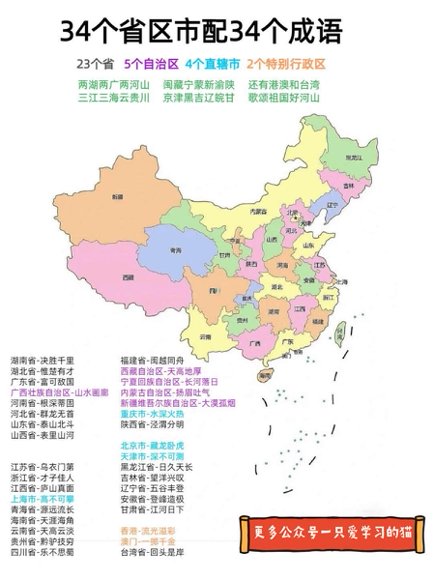 常识必备预览3