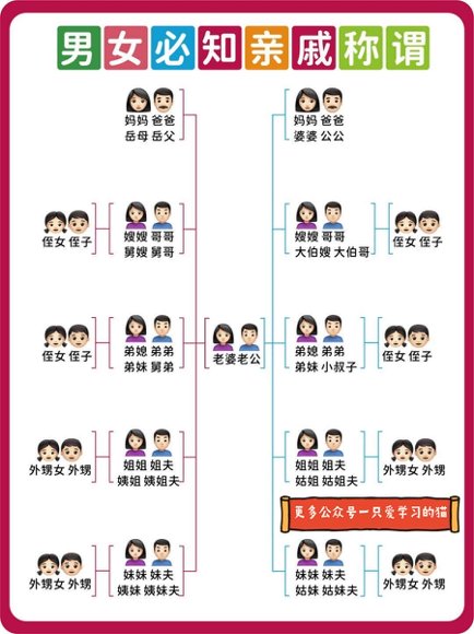 常识必备预览5