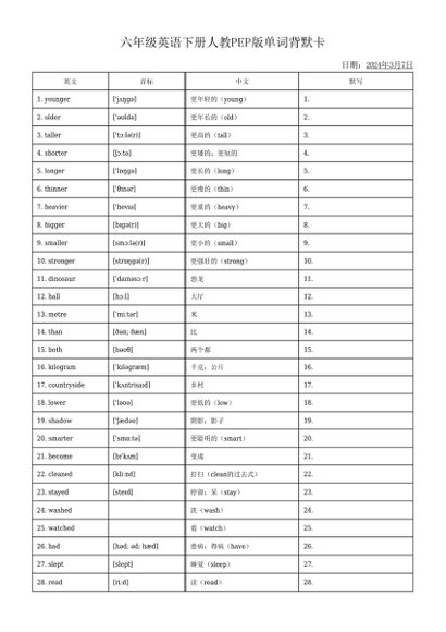 六年级【最受欢迎小纸条整理版】预览6