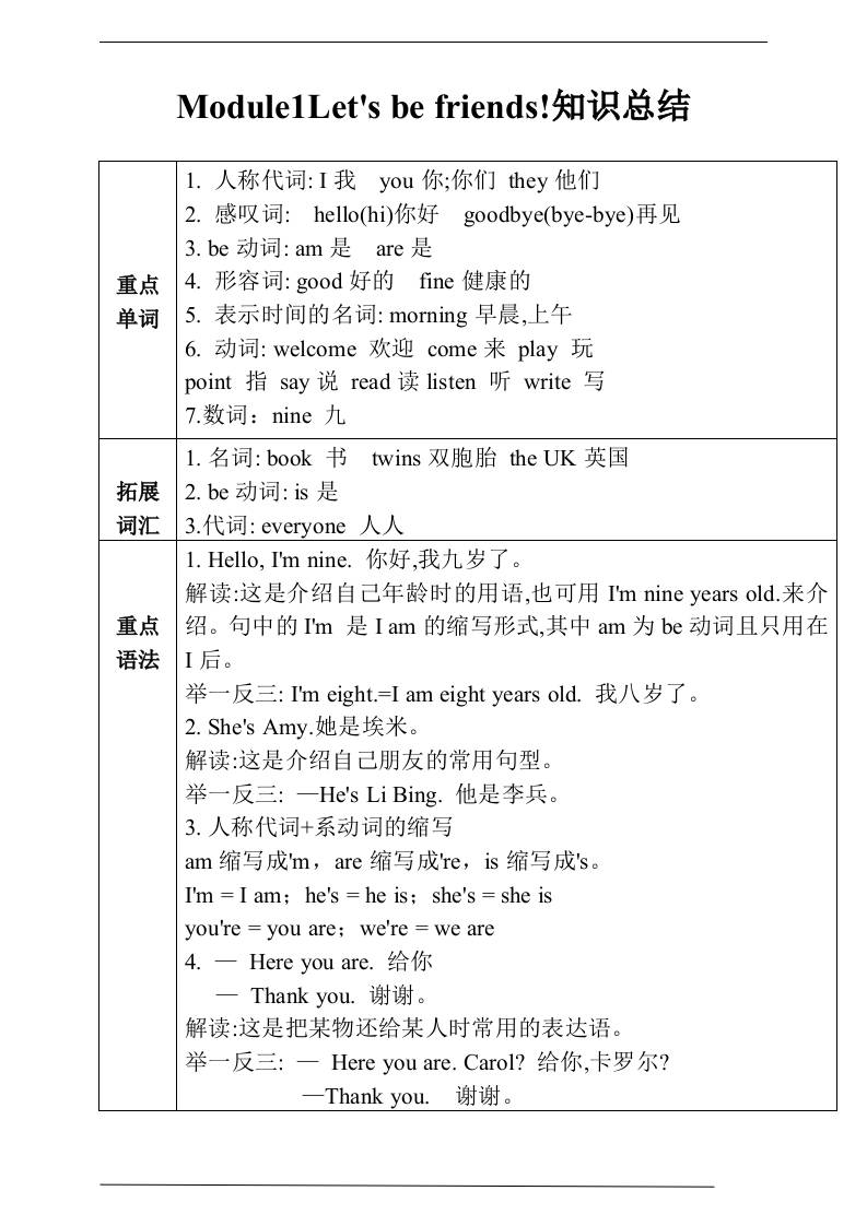 三上英语-Unit1Let’sbefriends!知识总结+练习（含答案）